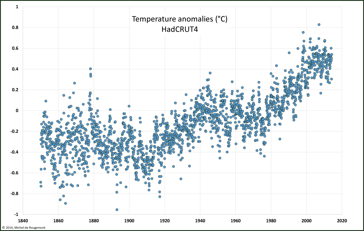 Temp rature